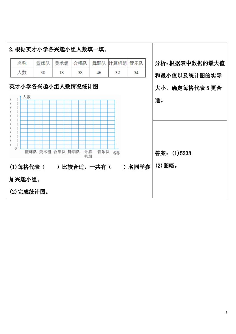 四年级上册数学（人教版）单元知识归纳与易错警示第3页