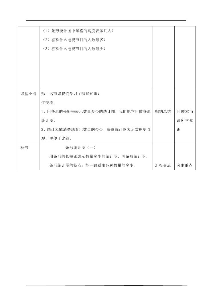 四年级上册数学（人教版）第一课时1格表示1个单位的条形统计图（教案）第5页