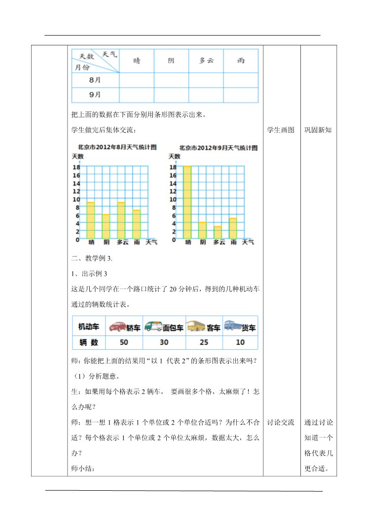 四年级上册数学（人教版）第二课时1格表示多个单位的条形统计图（教案）第3页