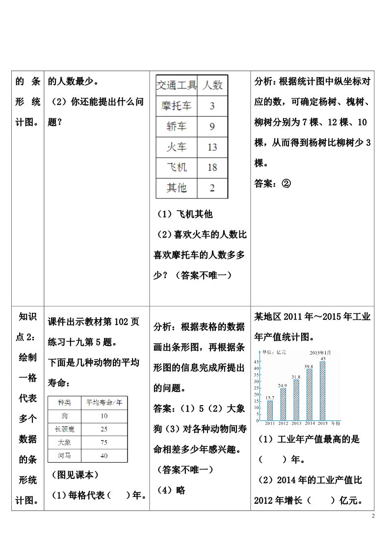 四年级上册数学（人教版）练习课（第1-3课时）第2页