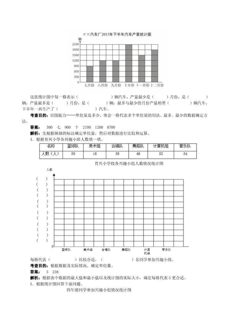 四年级上册数学（人教版）《条形统计图》同步试题（附答案）第2页