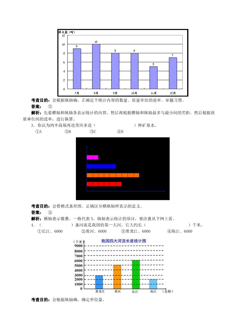 四年级上册数学（人教版）《条形统计图》同步试题（附答案）第4页