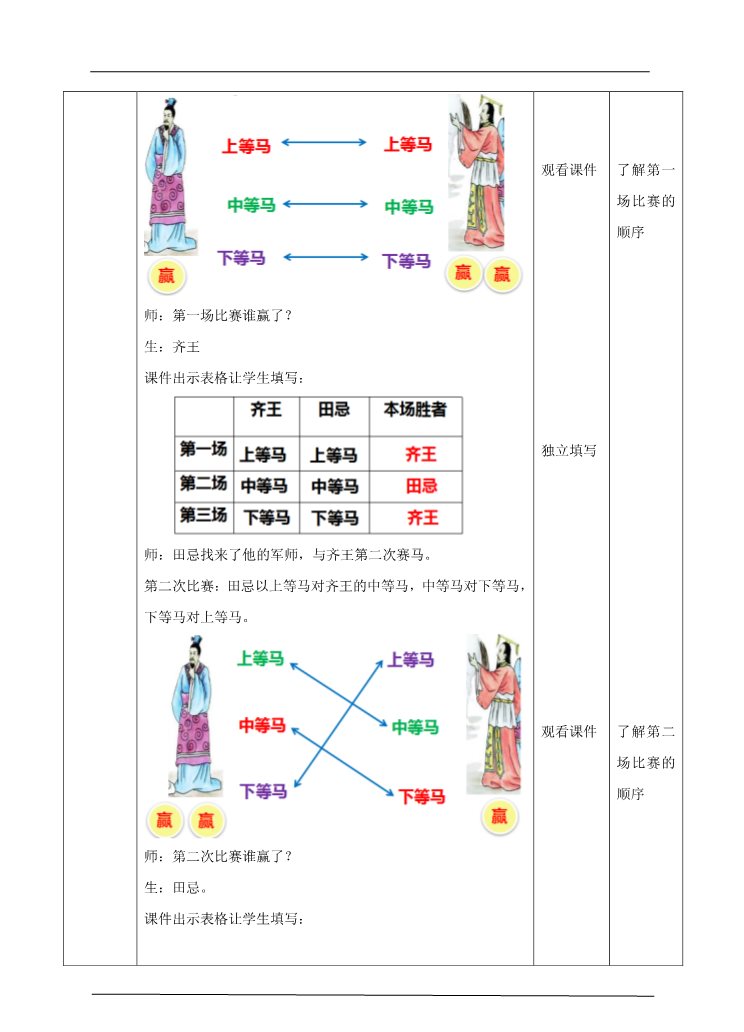 四年级上册数学（人教版）第三课时  田忌赛马（教案）第2页