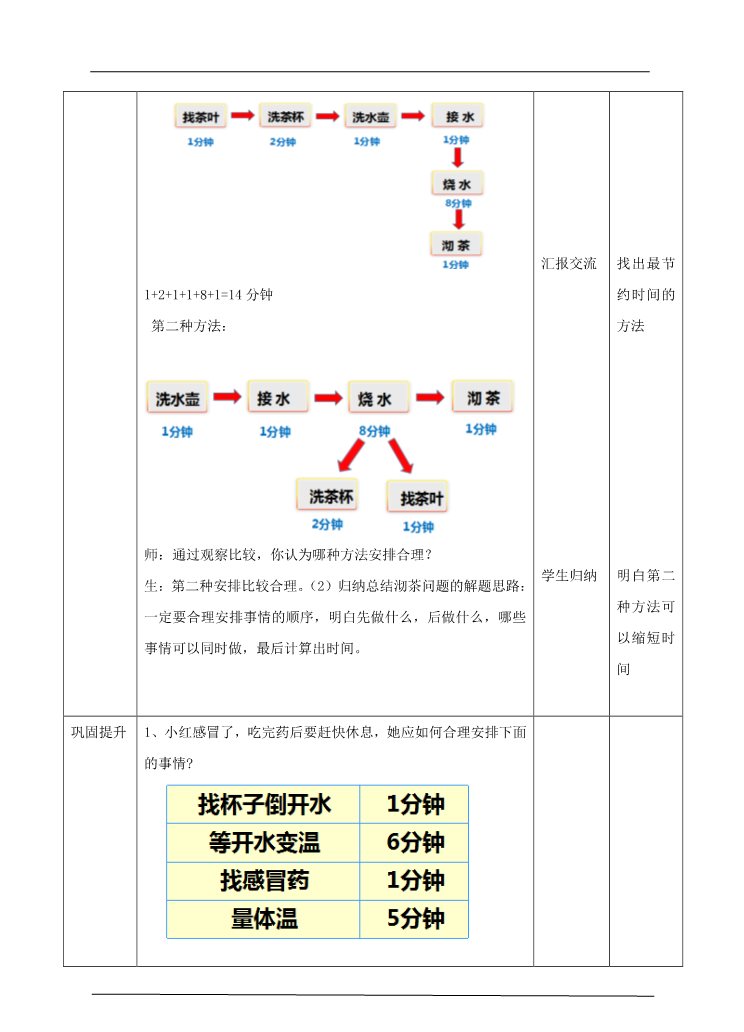 四年级上册数学（人教版）第一课时沏茶问题（教案）第3页