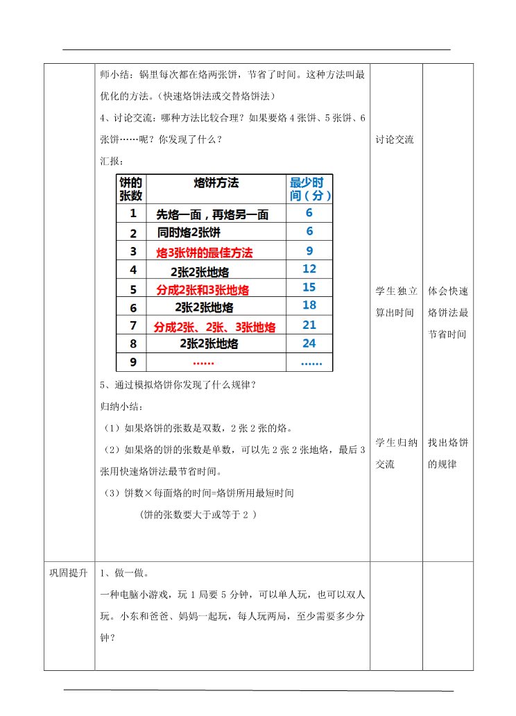 四年级上册数学（人教版）第二课时烙饼问题（教案）第3页