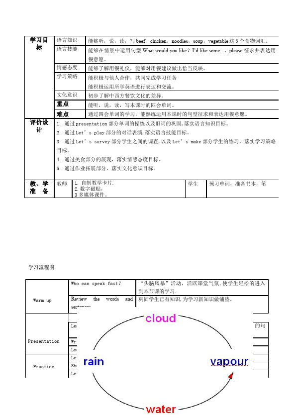 四年级上册英语(PEP版)PEP英语《Unit5 Dinner's ready》教案教学设计4第3页