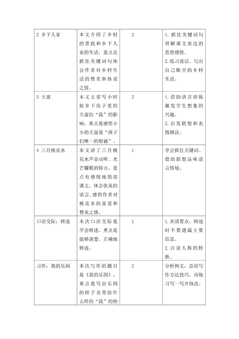 四年级下册语文（部编版）第一单元教学初探第2页