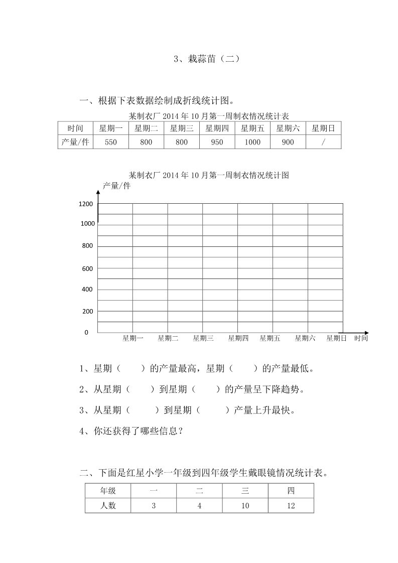 四年级下册数学（北师大）6.3栽蒜苗（二）第1页