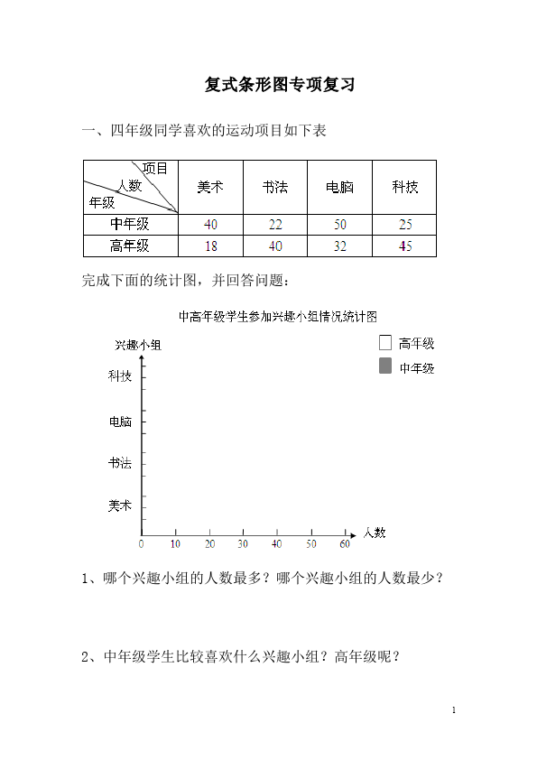 四年级下册数学（人教版）数学复式条形统计图测试题第1页