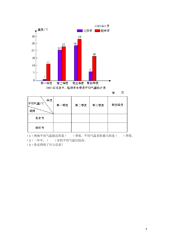 四年级下册数学（人教版）数学第八单元复式条形统计图课堂练习试题第4页