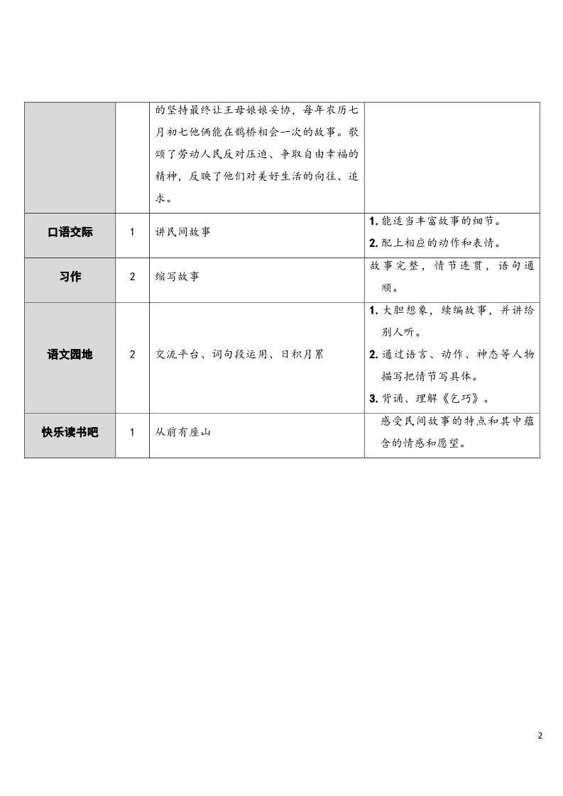 五年级上册语文（部编版）9 猎人海力布（教案）第2页