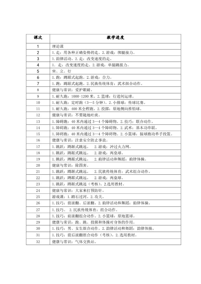 五年级上册体育与健康 5至6年级全一册小学五年级上册完整体育教案 (1)第3页