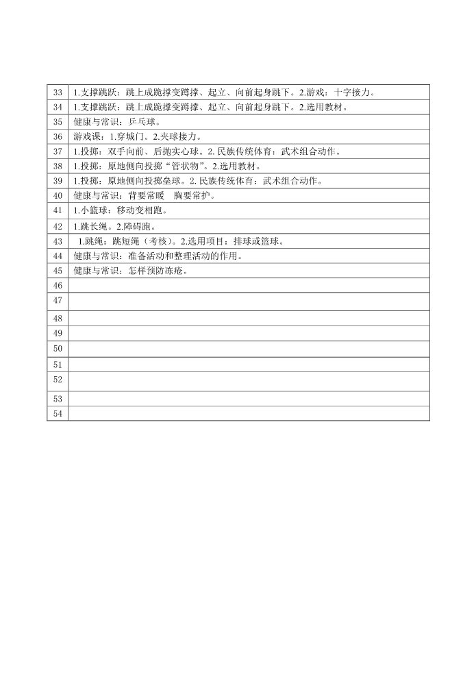 五年级上册体育与健康 5至6年级全一册小学五年级上册完整体育教案 (1)第4页