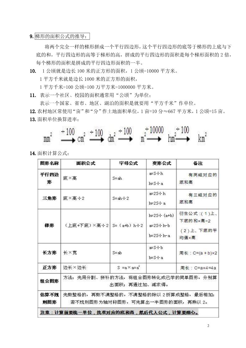 五年级上册数学（苏教版）第二单元  多边形的面积 知识点总结第2页