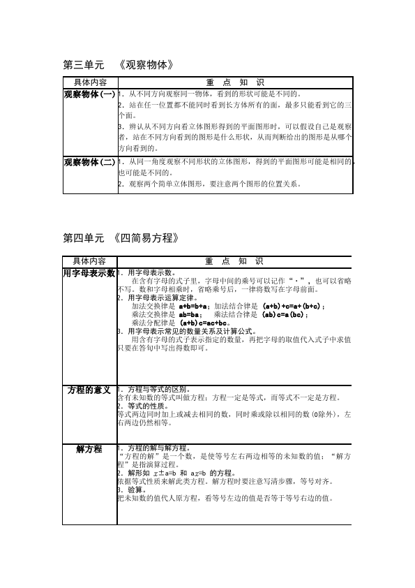 五年级上册数学（人教版）数学《全册知识点》13第2页