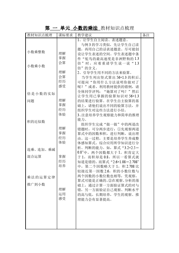 五年级上册数学（人教版）数学《第一单元:小数乘法》教案教学设计11第5页