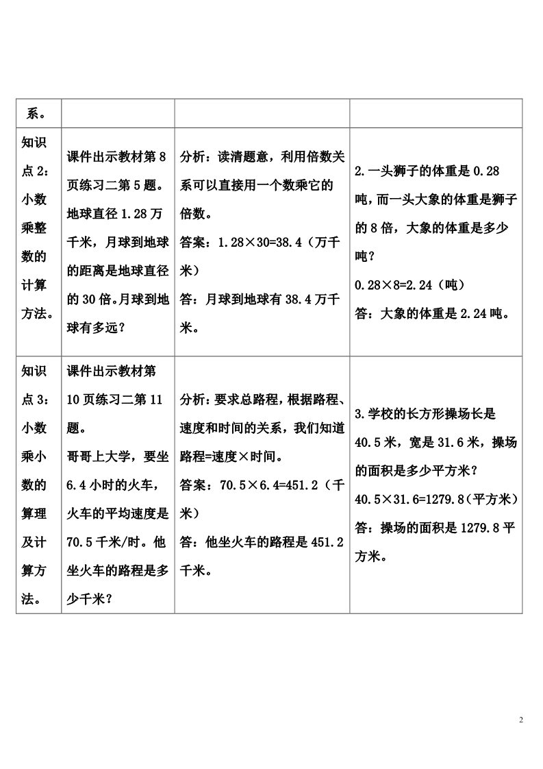 五年级上册数学（人教版）练习课(4)第2页