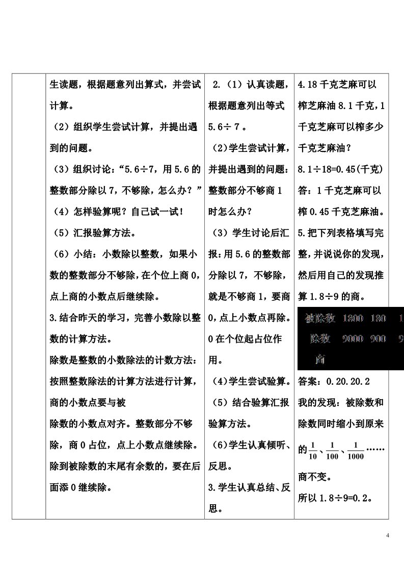 五年级上册数学（人教版）除数是整数的小数除法（2）第4页