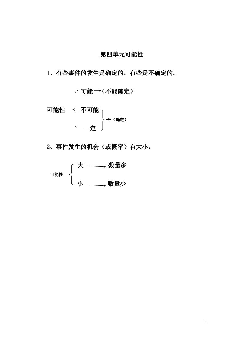 五年级上册数学（人教版）第4单元  归纳总结第1页