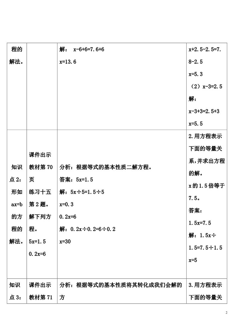 五年级上册数学（人教版）练习课第2页