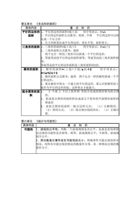 五年级上册数学（人教版）数学《总复习》知识点复习设计6第5页