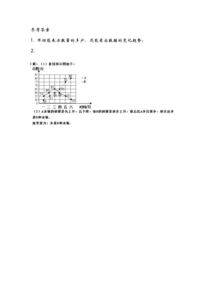 五年级下册数学（北师大）8.2复式折线统计图第2页