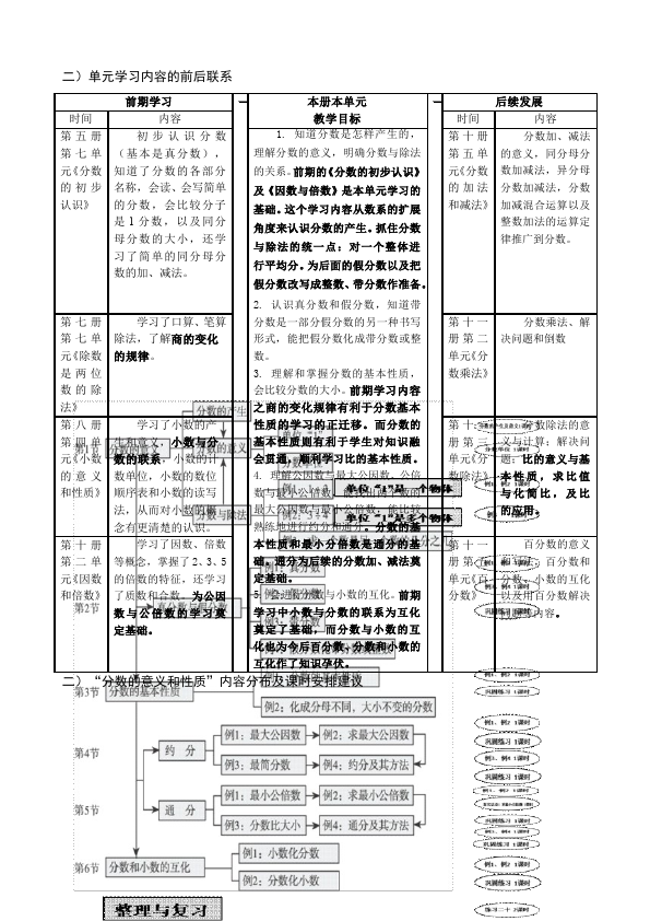 五年级下册数学（人教版）数学《第四单元:分数的意义和性质》教案教学设计下载5第4页