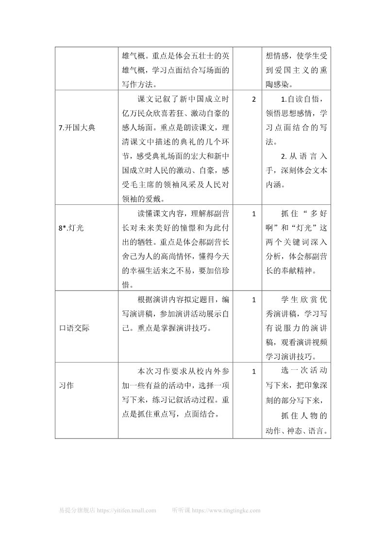 六年级上册语文（部编版）第二单元教学初探第2页