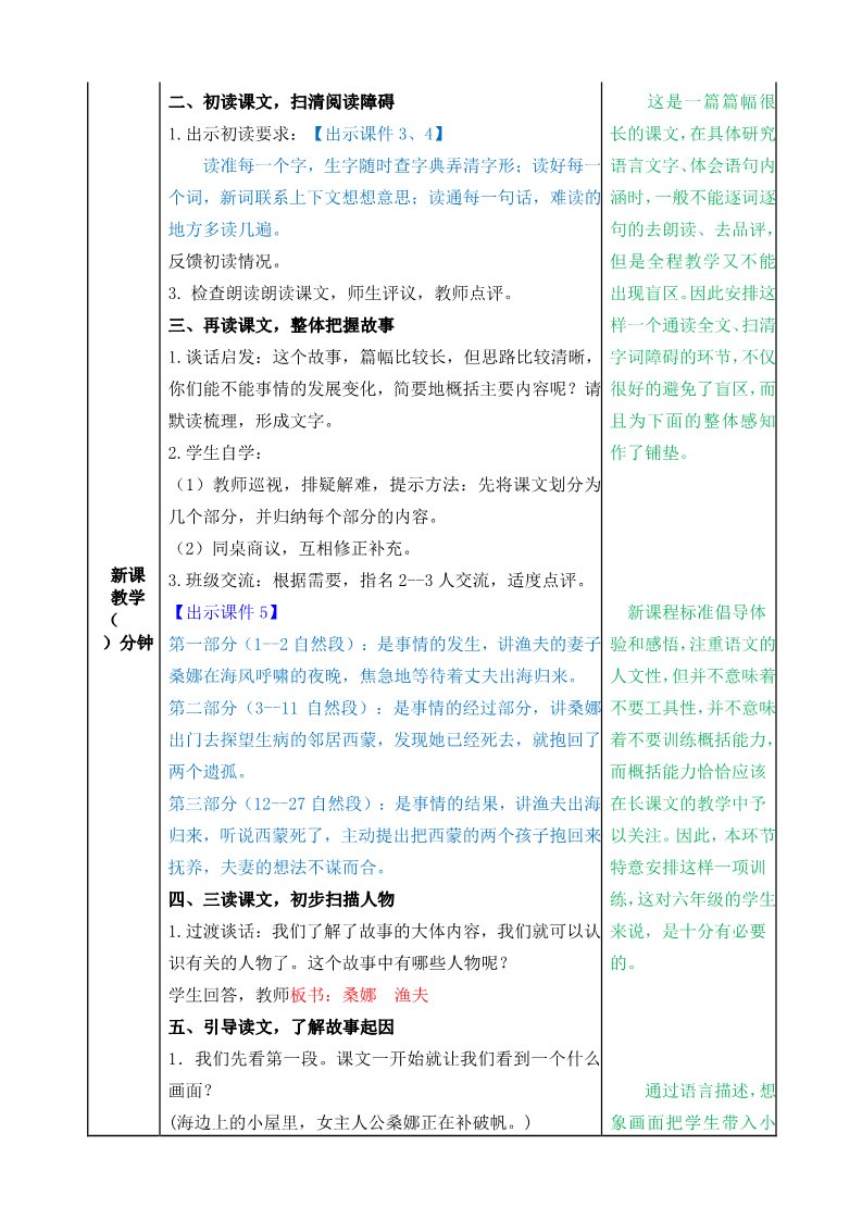 六年级上册语文（部编版）13穷人教案第2页