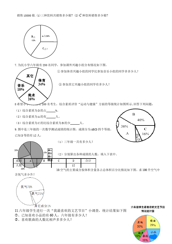 六年级上册数学（人教版）数学第七单元扇形统计图单元测试试卷第2页