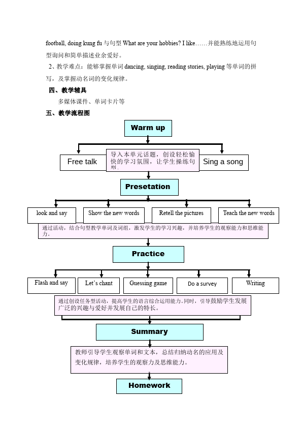 六年级上册英语(PEP版)PEP英语《Unit4 I have a pen pal》教案教学设计下载5第2页