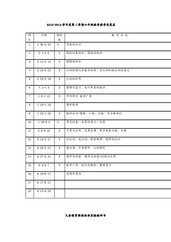 六年级下册数学（人教版）数学《全册导学案》22第3页