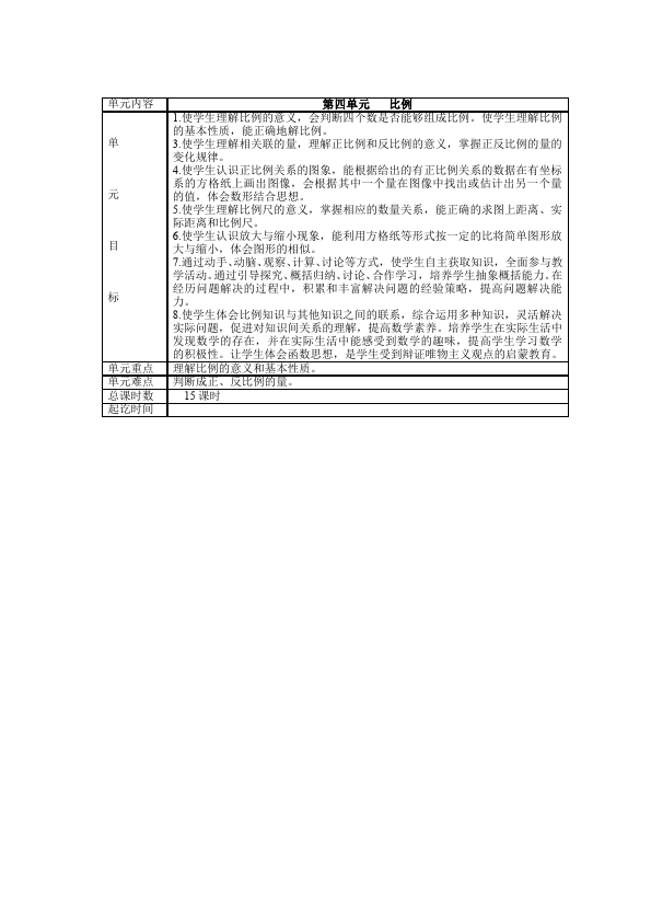 六年级下册数学（人教版）数学《第四单元:比例》教案教学设计21第1页