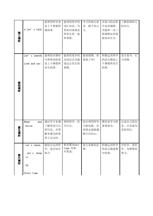 六年级下册英语(PEP版)PEP英语《Unit3 Where did you go》教案教学设计下载3第2页