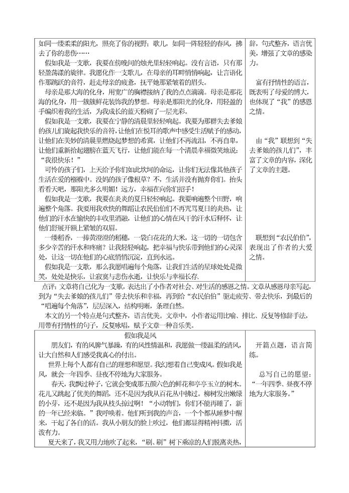 初一上册语文第六单元 发挥联想和想象  教案第4页