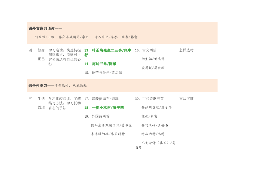 初一上册语文新语文《初中语文教科书目录》（七、八、）第5页