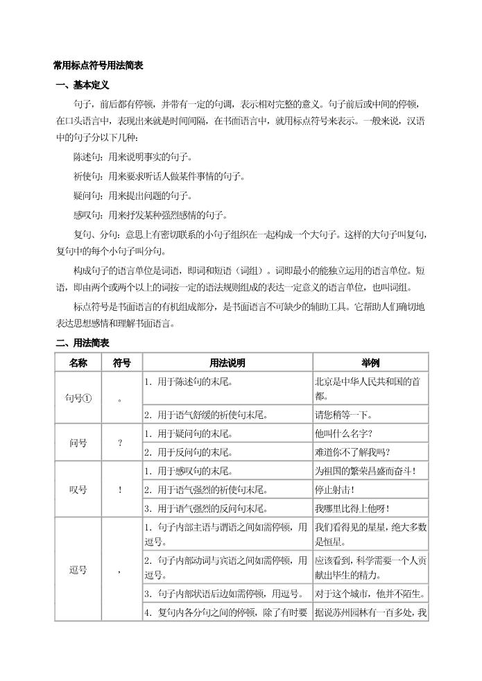 初一上册语文常用标点符号用法简表第1页