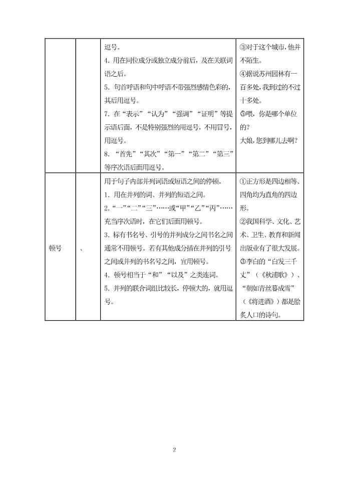 初一上册语文附标点符号用法简表第2页