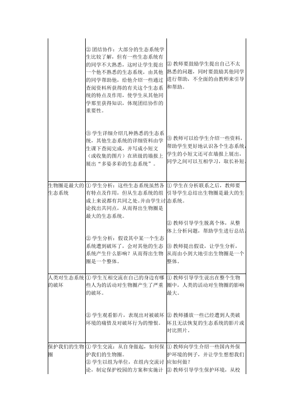 初一上册生物精品《第一单元:生物和生物圈》教案教学设计第2页