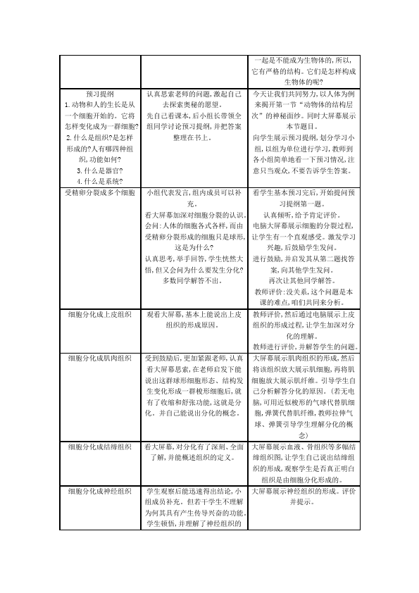 初一上册生物生物精品《第二章:细胞怎样构成生物体》教案教学设计第3页