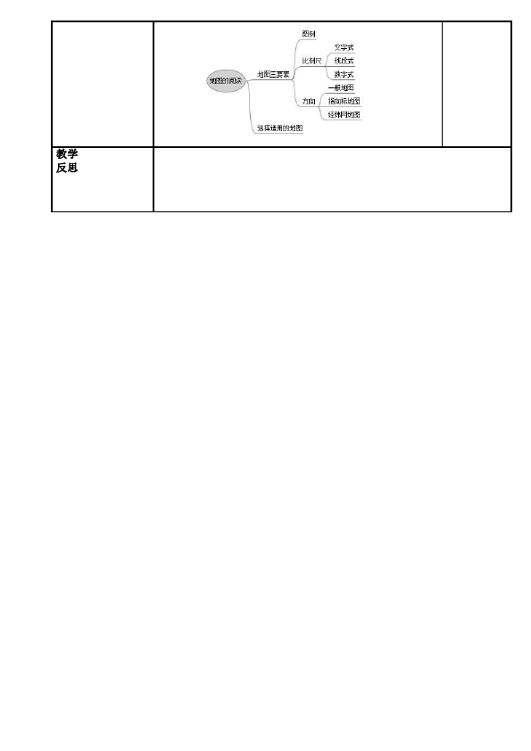 初一上册地理《地图的阅读》教案教学设计(地理)第5页