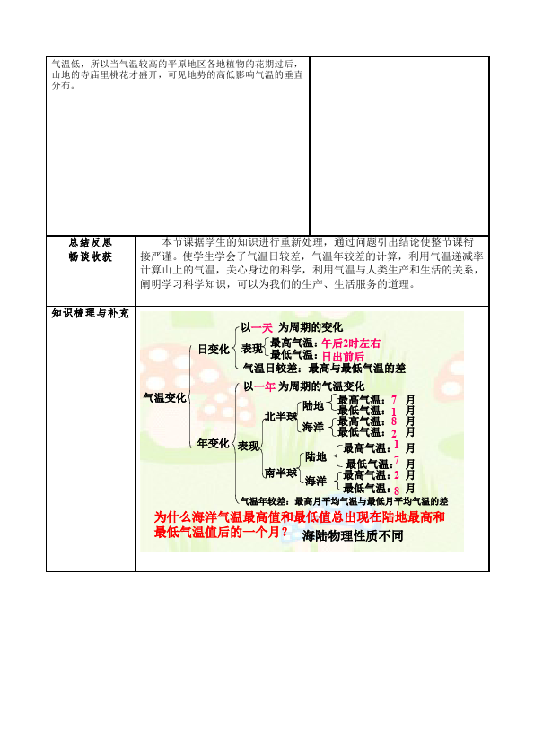 初一上册地理地理优质课《气温的变化与分布》教案教学设计第3页