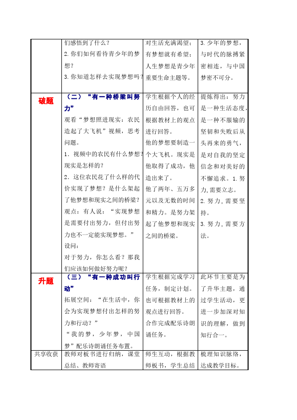 初一上册道德与法治道德与法治原创《少年有梦》教学设计教案第2页