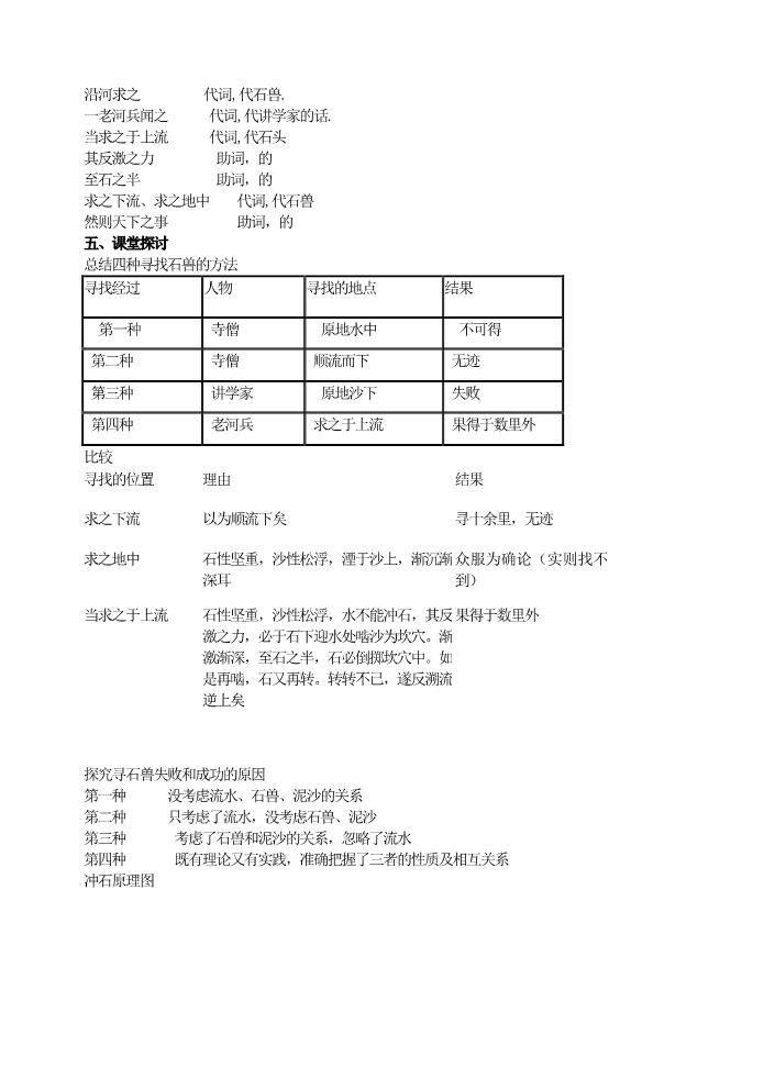 初一下册语文24  河中石兽 主课件配套教案第5页