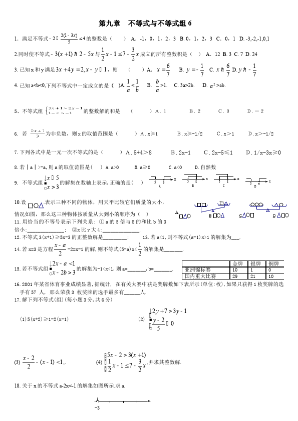 初一下册数学数学《第九章:不等式与不等式组》练习试卷3第1页