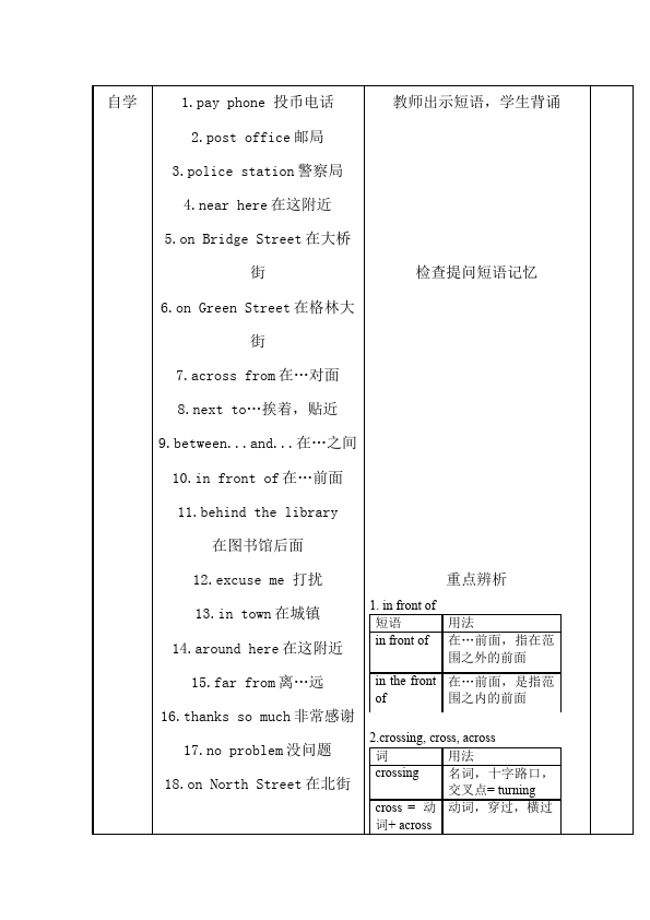 初一下册英语Unit8 Is there a post office near here教学设计教案7第2页