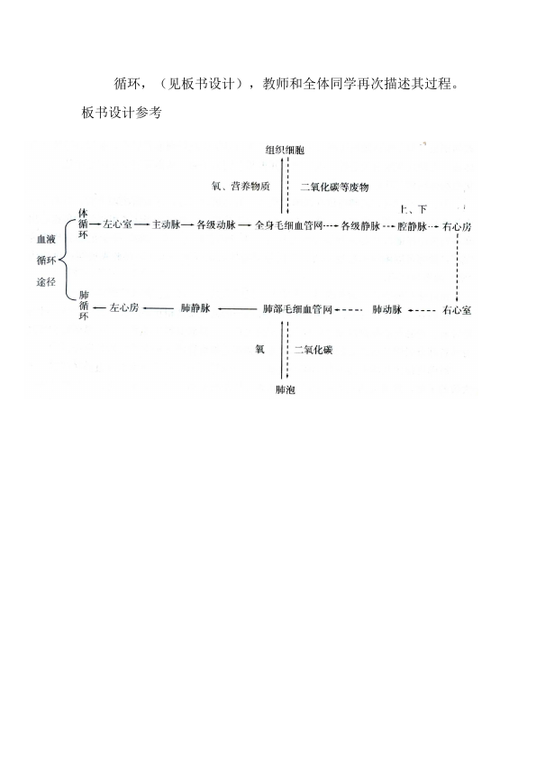 初一下册生物原创《第四章:人体内物质的运输》教学设计教案第3页
