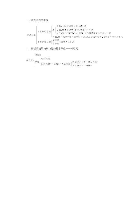 初一下册生物生物《第六章:人体生命活动的调节》教案教学设计第5页