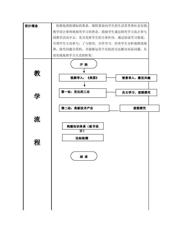 初一下册地理地理《西半球的国家》教案教学设计第2页