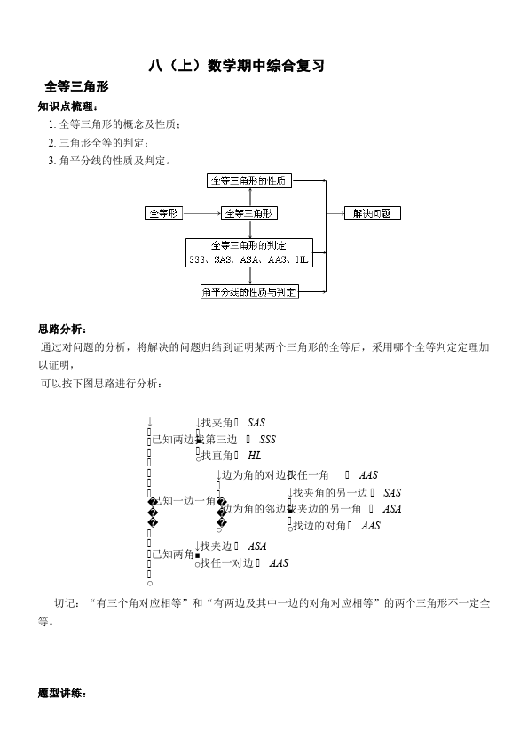 初二上册数学数学《总复习》教案教学设计1第1页